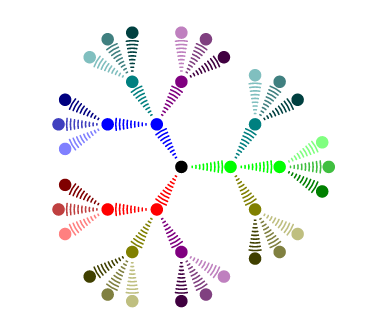 Graph der sich in alle Richtungen in verschiedenen Farben verzweigt.